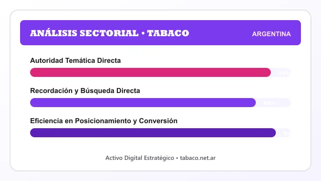 Análisis sectorial y posicionamiento estratégico para Tabaco